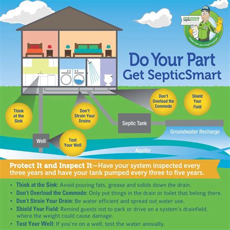 septic system maintenance